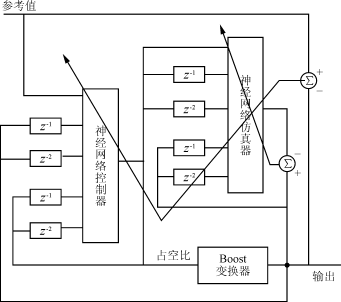 智能控制在DCDC变换器中的应用,第4张