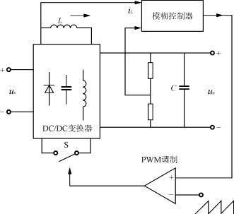 智能控制在DCDC变换器中的应用,第3张