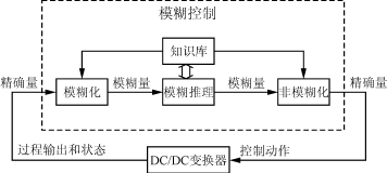 智能控制在DCDC变换器中的应用,第2张