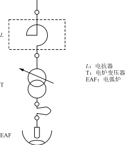 减轻对电网冲击的高阻抗电弧炉,第7张