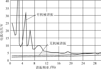 减轻对电网冲击的高阻抗电弧炉,第9张