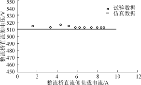 带整流桥负载的双绕组异步发电机励磁控制方法研究,第12张