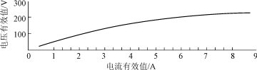 带整流桥负载的双绕组异步发电机励磁控制方法研究,第11张