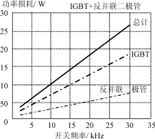 大功率谐振过渡软开关技术变频器研究（1）,第4张