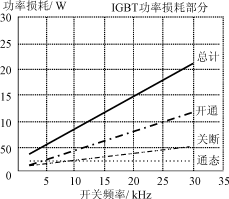 大功率谐振过渡软开关技术变频器研究（1）,第5张