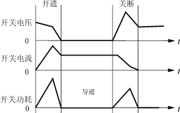 大功率谐振过渡软开关技术变频器研究（1）,第6张