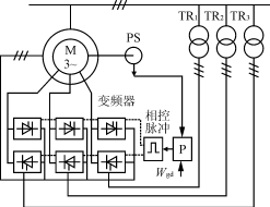 交流异步电动机调速装置发展浅析,第5张