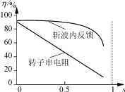 交流异步电动机调速装置发展浅析,第11张