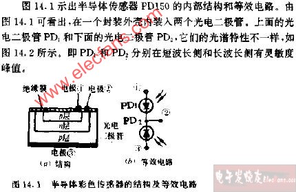 半导体彩色传感器的结构及等效电路图,第2张