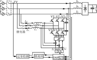 基于DSP的滞环跟踪型有源电力滤波器数字控制系统,第3张