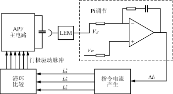 基于DSP的滞环跟踪型有源电力滤波器数字控制系统,第11张