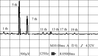 基于DSP的滞环跟踪型有源电力滤波器数字控制系统,第15张