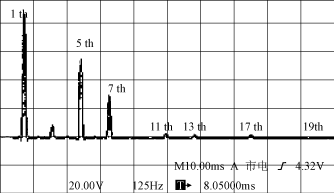 基于DSP的滞环跟踪型有源电力滤波器数字控制系统,第14张