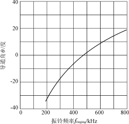 TEA1520系列节能型单片开关电源的原理,第9张