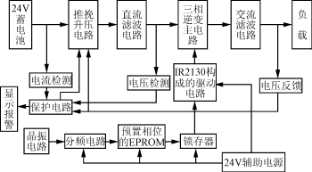 一种简易数字控制的三相逆变电源的研制,第2张