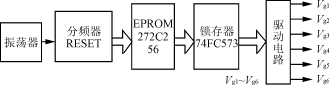 一种简易数字控制的三相逆变电源的研制,第7张