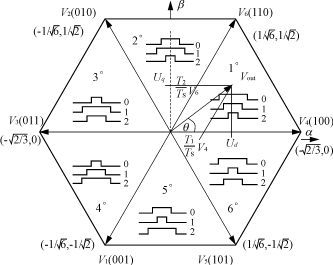 基于TMS320F240的空间电压矢量PWM的实现,第3张