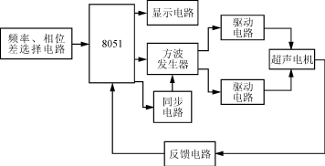 行波超声电动机驱动控制系统设计,第2张