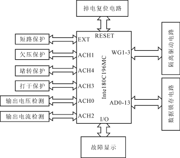 高效高性能光伏水泵专用变频器的研究与设计,第4张