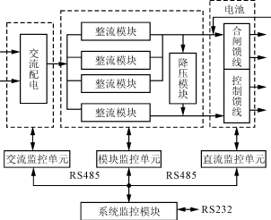 智能高频开关电源系统在变电站直流系统改造中的应用,第2张