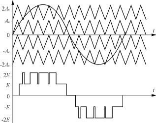 多电平逆变器载波PWM控制方法的仿真研究,第5张