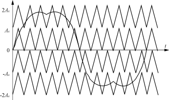 多电平逆变器载波PWM控制方法的仿真研究,第21张