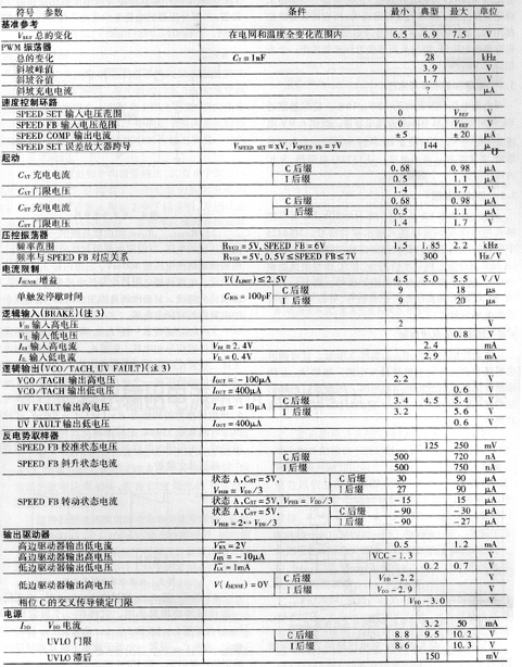 无传感器的直流无刷电机控制器ML4425及其应用（1）,第5张