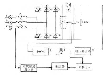 三相功率因数校正（PFC）技术的综述(1),第28张