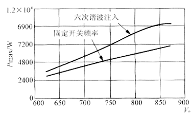 三相功率因数校正（PFC）技术的综述(1),第41张