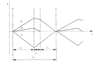 三相功率因数校正（PFC）技术的综述(1),第42张