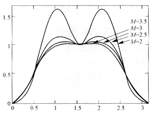 三相功率因数校正（PFC）技术的综述(1),第26张
