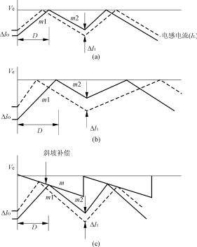 电流型变换器工作原理和斜坡补偿,第3张