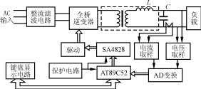 新型单相逆变电源的研制,第2张