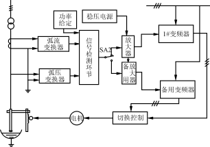 变频式电弧炉电极自动调节器,第2张