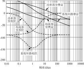 利用UC3907设计的均流电路,第6张