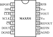 12位数模转换器MAX531在高频开关整流模块中的应用,第3张