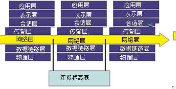 防火墙原理入门,第3张