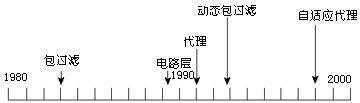 防火墙原理入门,第8张