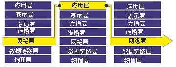 防火墙原理入门,第6张