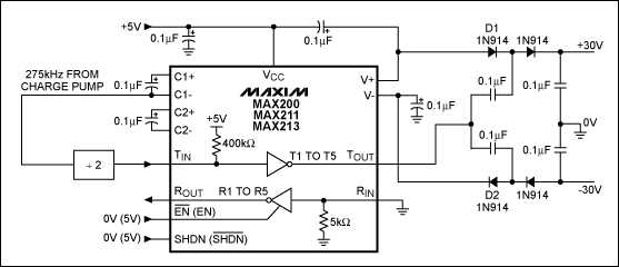 Transceiver IC Generates ±30V,,Figure 1. This RS-232 transceiver drives an external charge pump, which provides ±30V supply voltages at a few milliamps.,第2张