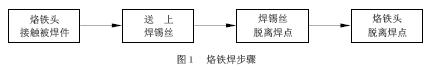 烙铁焊接方法,第2张