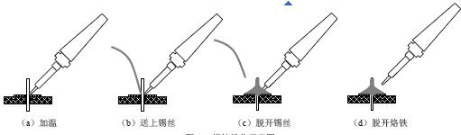 烙铁焊接方法,第3张