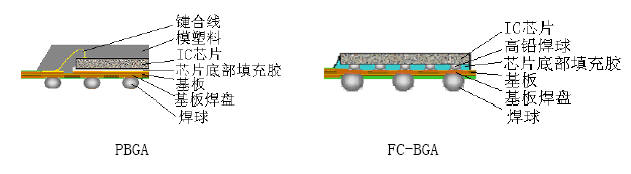 电子信息产品的结构和拆分原则,第4张