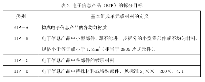 电子信息产品的结构和拆分原则,第2张