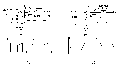 用于电信数据通信的隔离式电源,Figure 2. Forward (a) and flyback (b) power topologies.,第3张