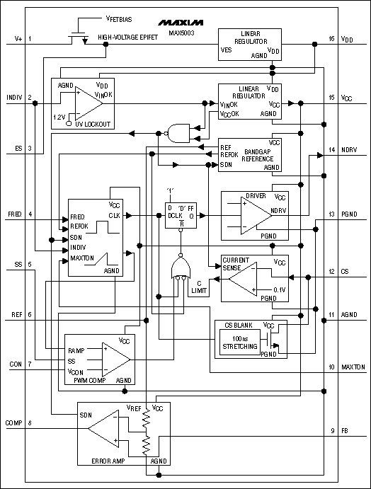 用于电信数据通信的隔离式电源,Figure 3. MAX5003 block diagram.,第4张