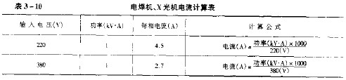 电焊机、X光机电流计算表,第2张