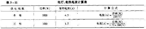 电灯、电热电流计算表,第2张