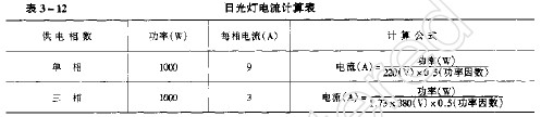 日光灯电流计算表,第2张