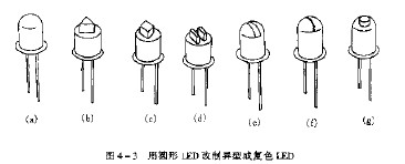 用圆形LED改制异型或复色LED,第2张